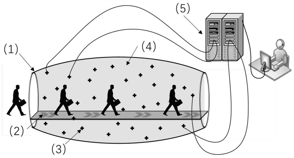 Ellipsoidal channel structure suitable for passive millimeter wave three-dimensional imaging security inspection