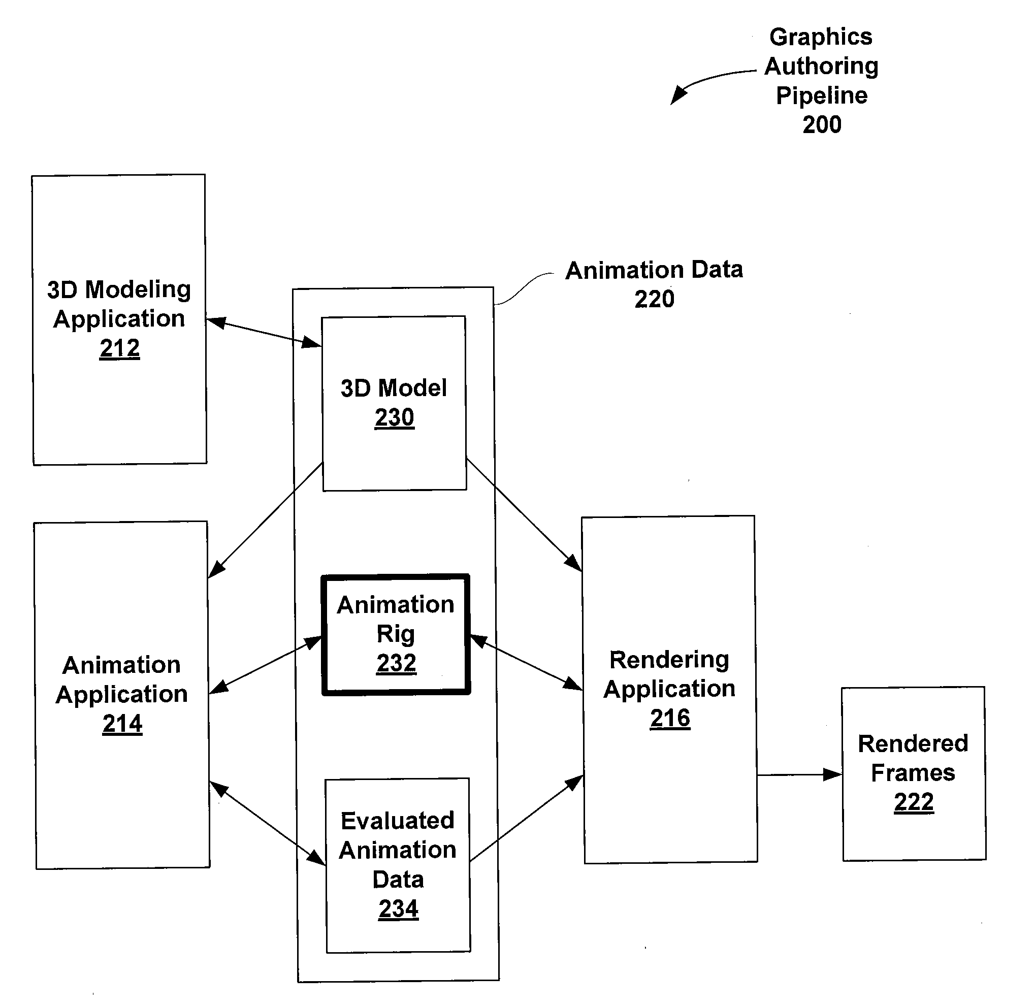 Systems and methods for portable animation rigs