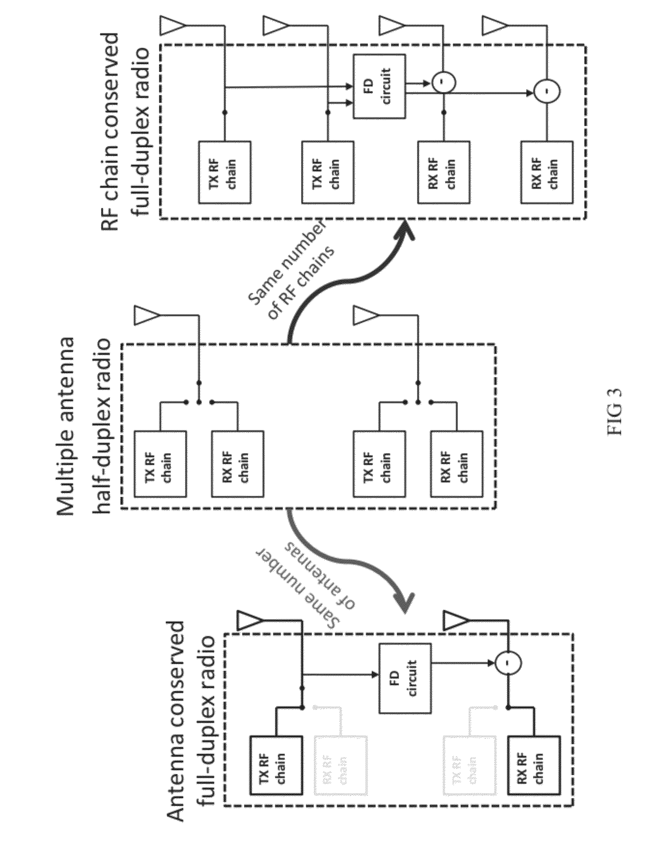 Method For A canceling Self Interference Signal Using Passive Noise Cancellation For Full-Duplex Simultaneous (in Time) and Overlapping (In Space) Wireless transmission and Reception On The Same Frequency Band