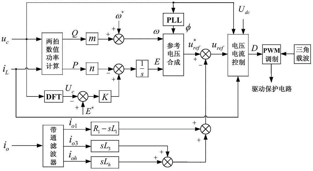 Microgrid multi-inverter parallel-control method based on frequency division virtual complex impedance
