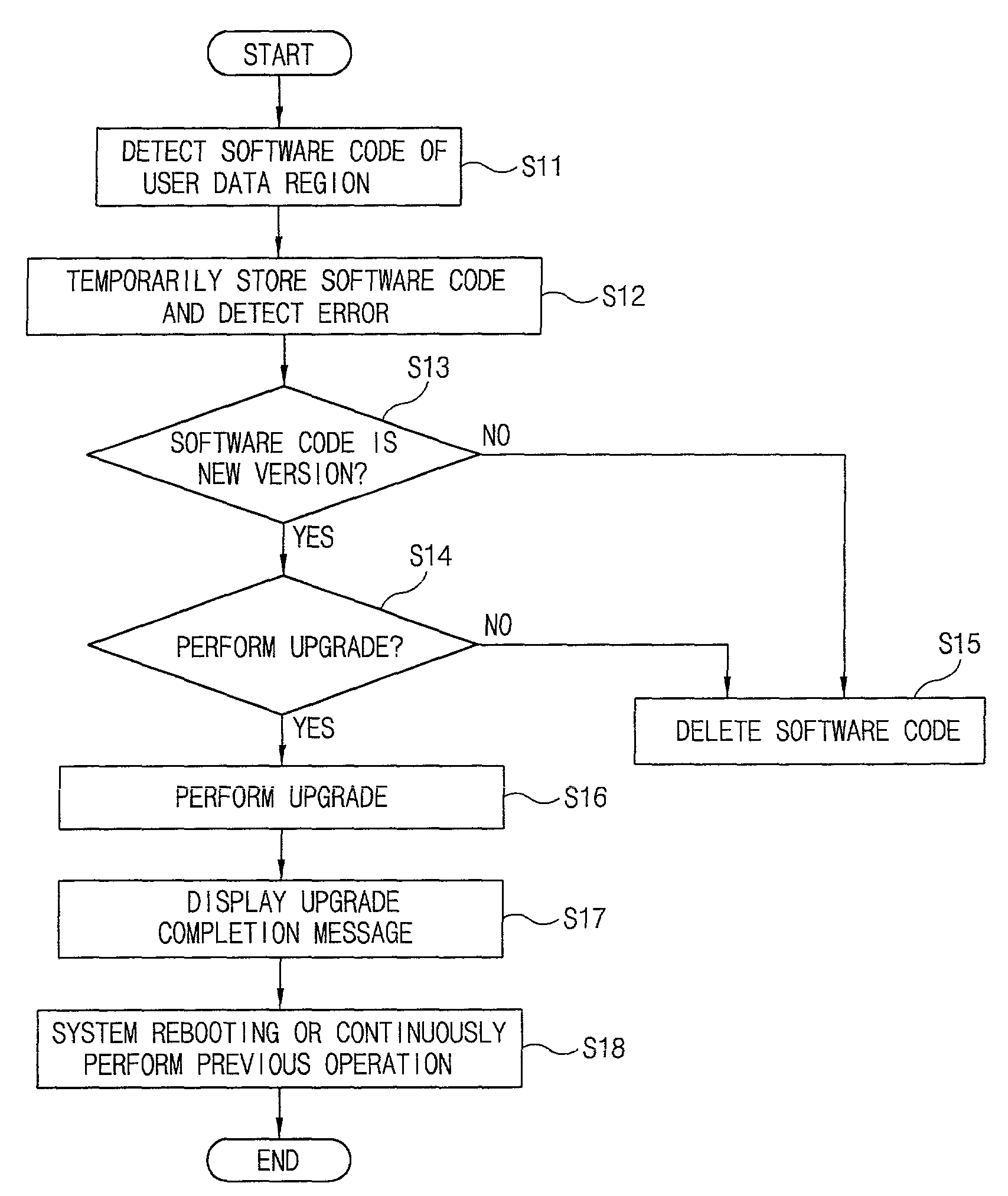 Apparatus and method for upgrading software