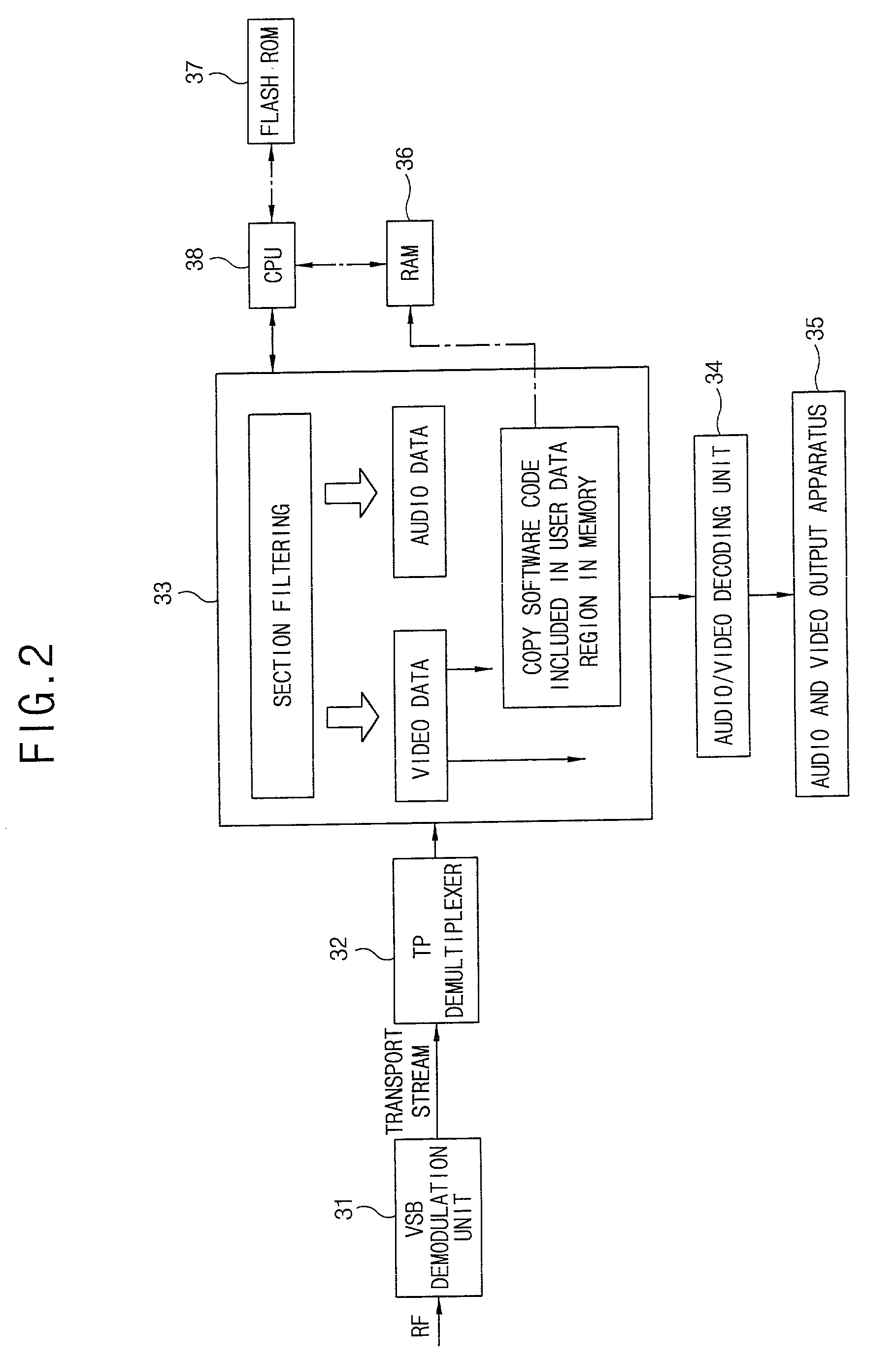 Apparatus and method for upgrading software