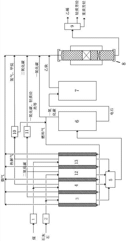 Coal-into-aromatic hydrocarbon preparation system having flue gas reuse function and method