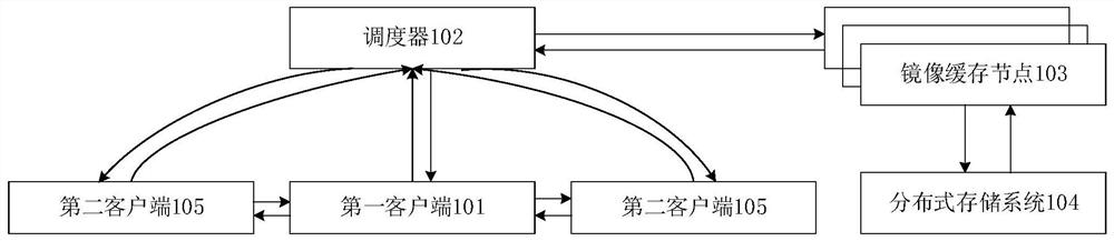 Data acquisition method, system and device, computer equipment and storage medium