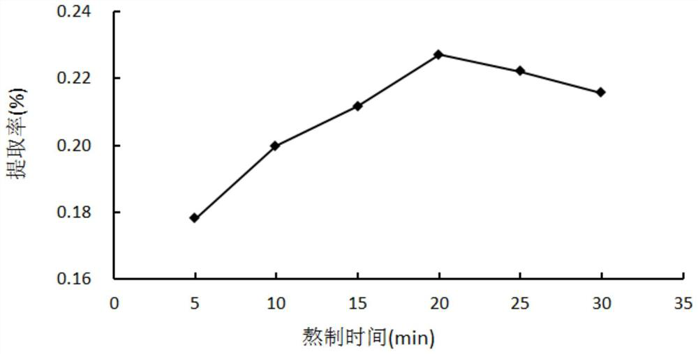 Bath medicine bag and preparation method thereof