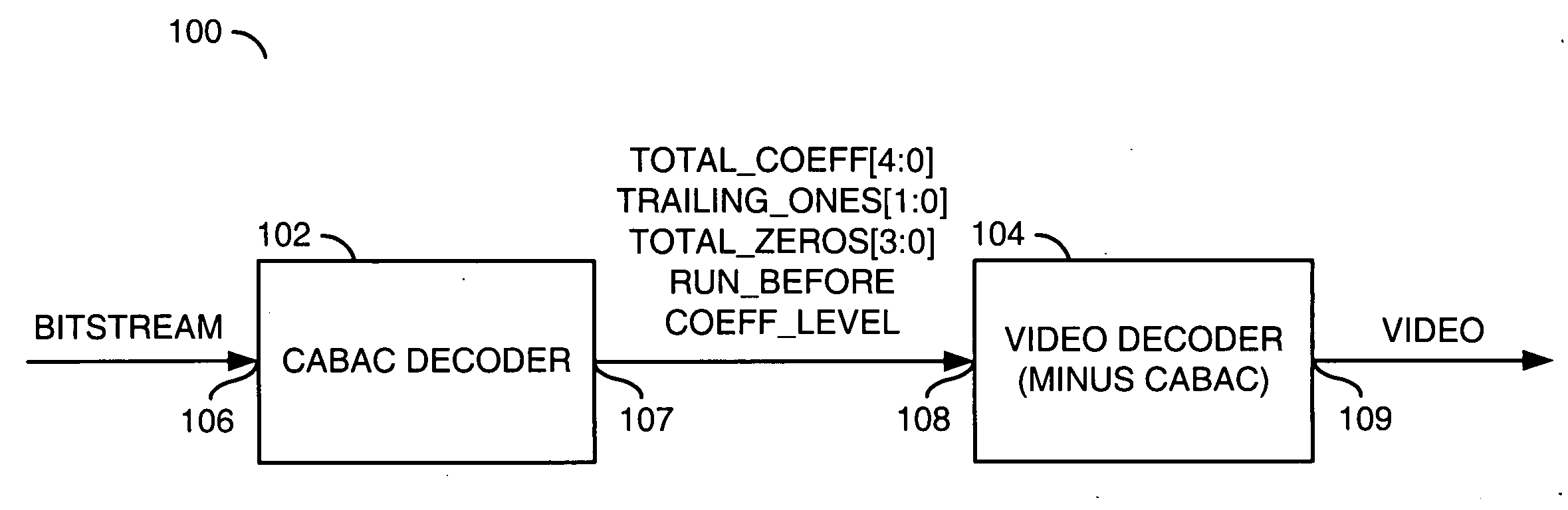 Efficient 8x8 CABAC residual block decode