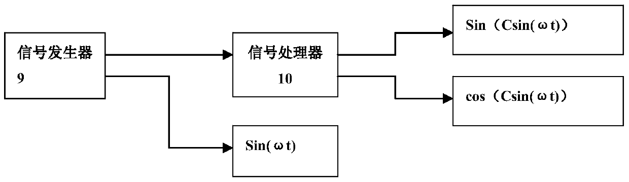 A detection system and demodulation method of laser phase carrier Doppler vibration signal