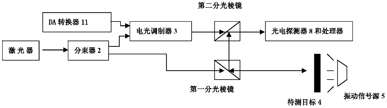 A detection system and demodulation method of laser phase carrier Doppler vibration signal