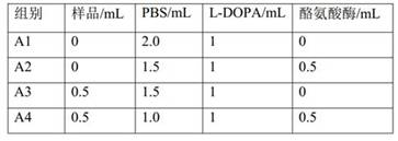 A kind of cosmetic containing Sakyamuni multiple fermentation liquid and preparation method thereof