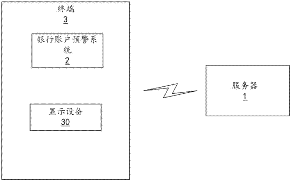 Bank account information prompting method, server and terminal