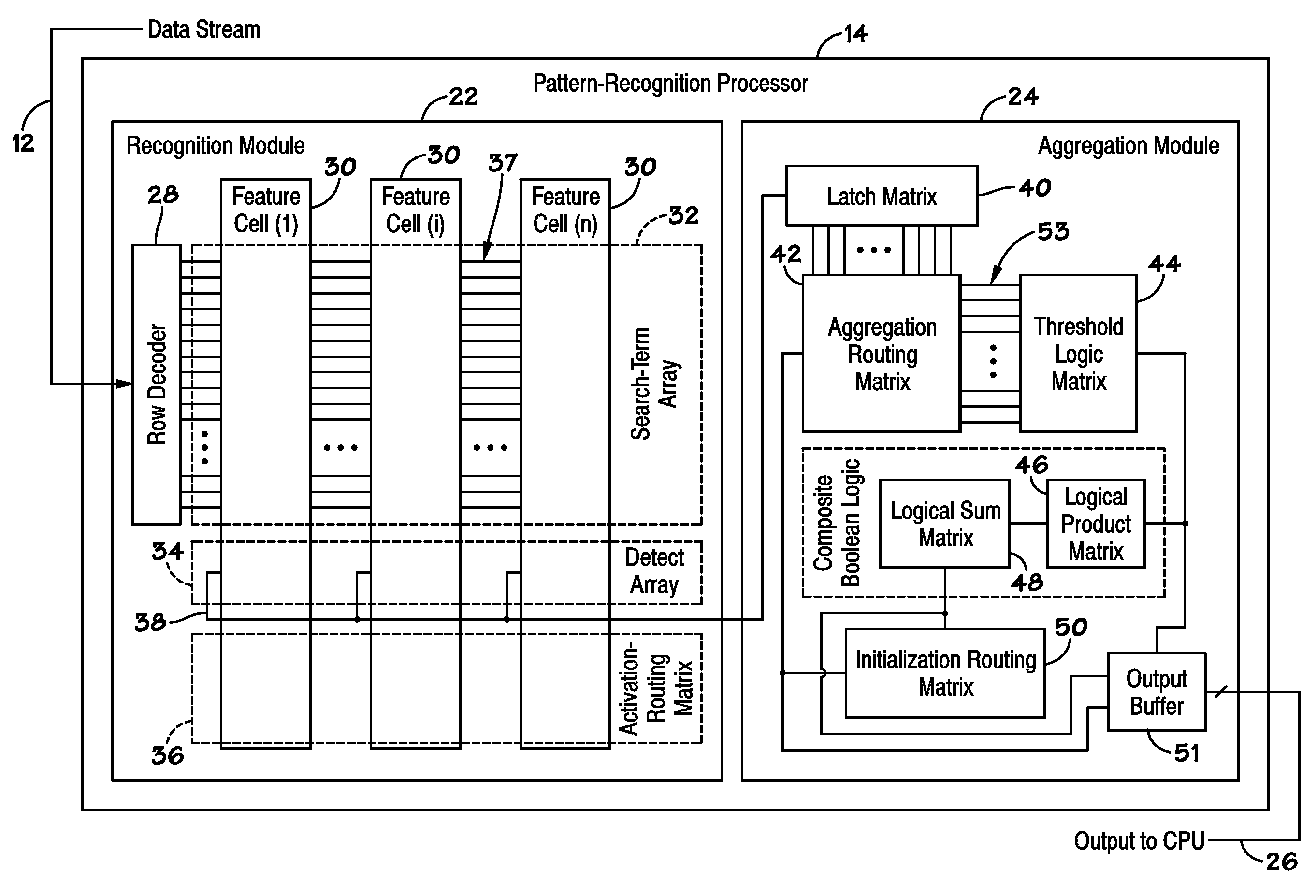 Method and Systems for Power Consumption Management of a Pattern-Recognition Processor