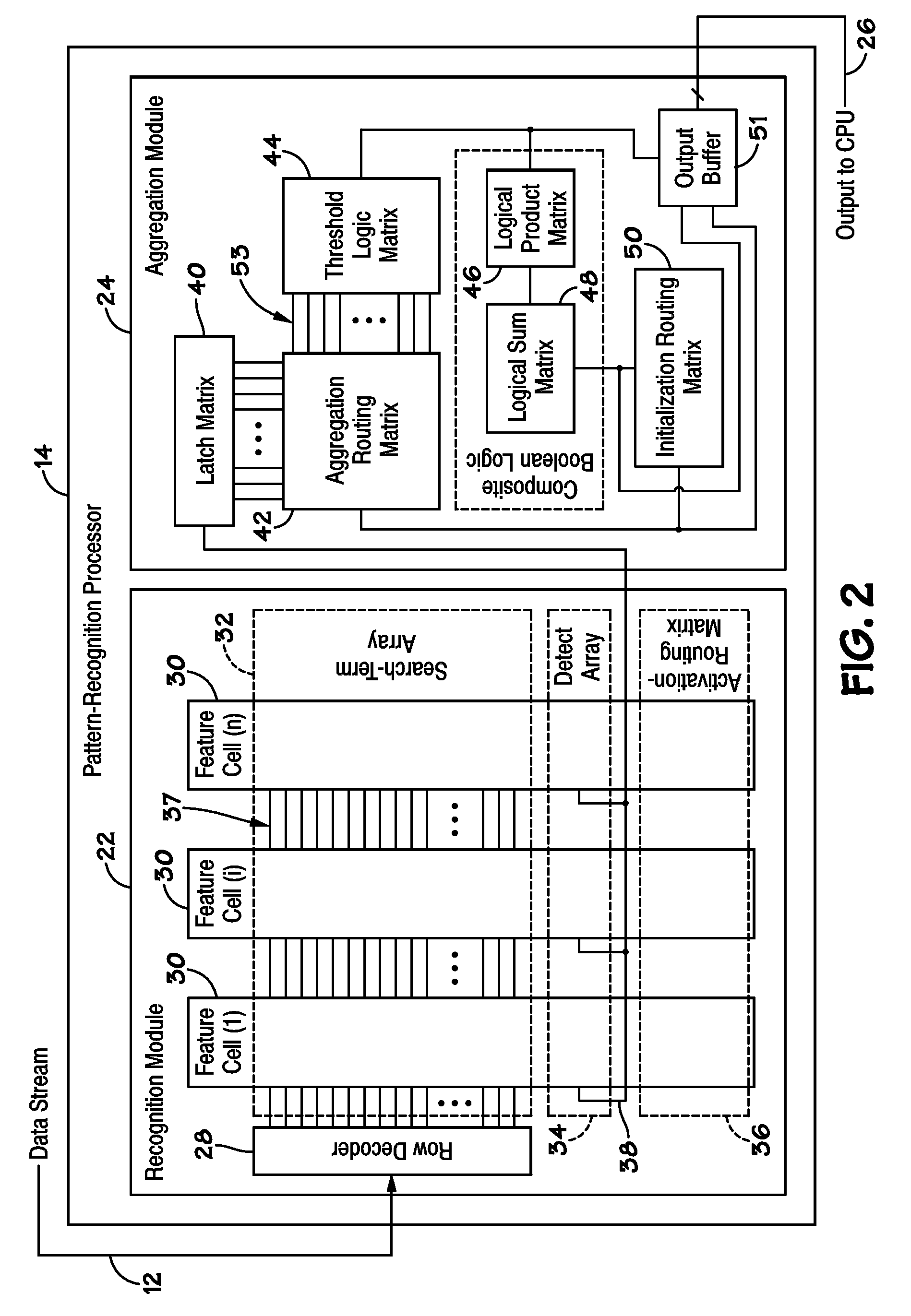 Method and Systems for Power Consumption Management of a Pattern-Recognition Processor
