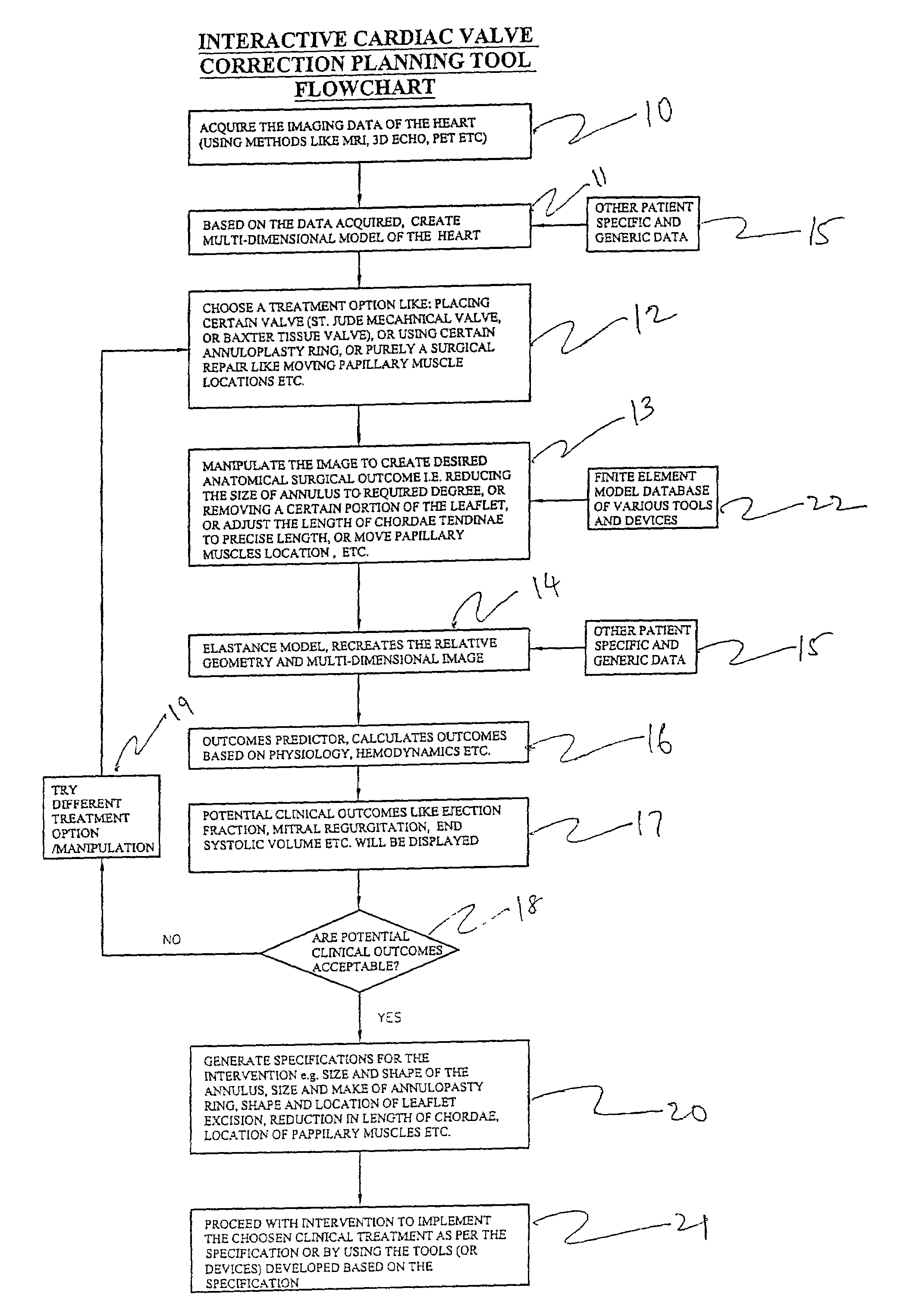 System and method for facilitating cardiac intervention