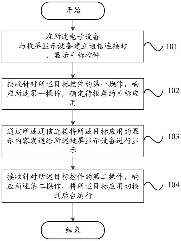 Screen projection control method and electronic device