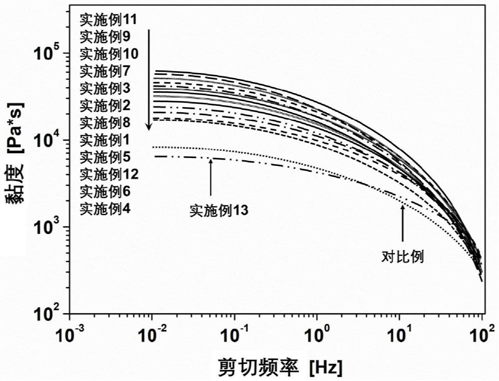 Polyethylene material and polyethylene pipe