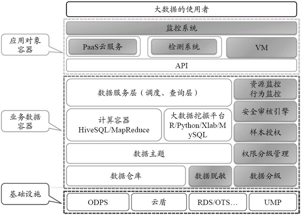 Business data processing method and device based on cloud platform
