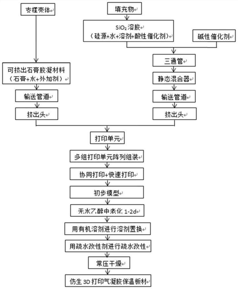 Bionic 3D printing aerogel thermal insulation board and preparation method thereof