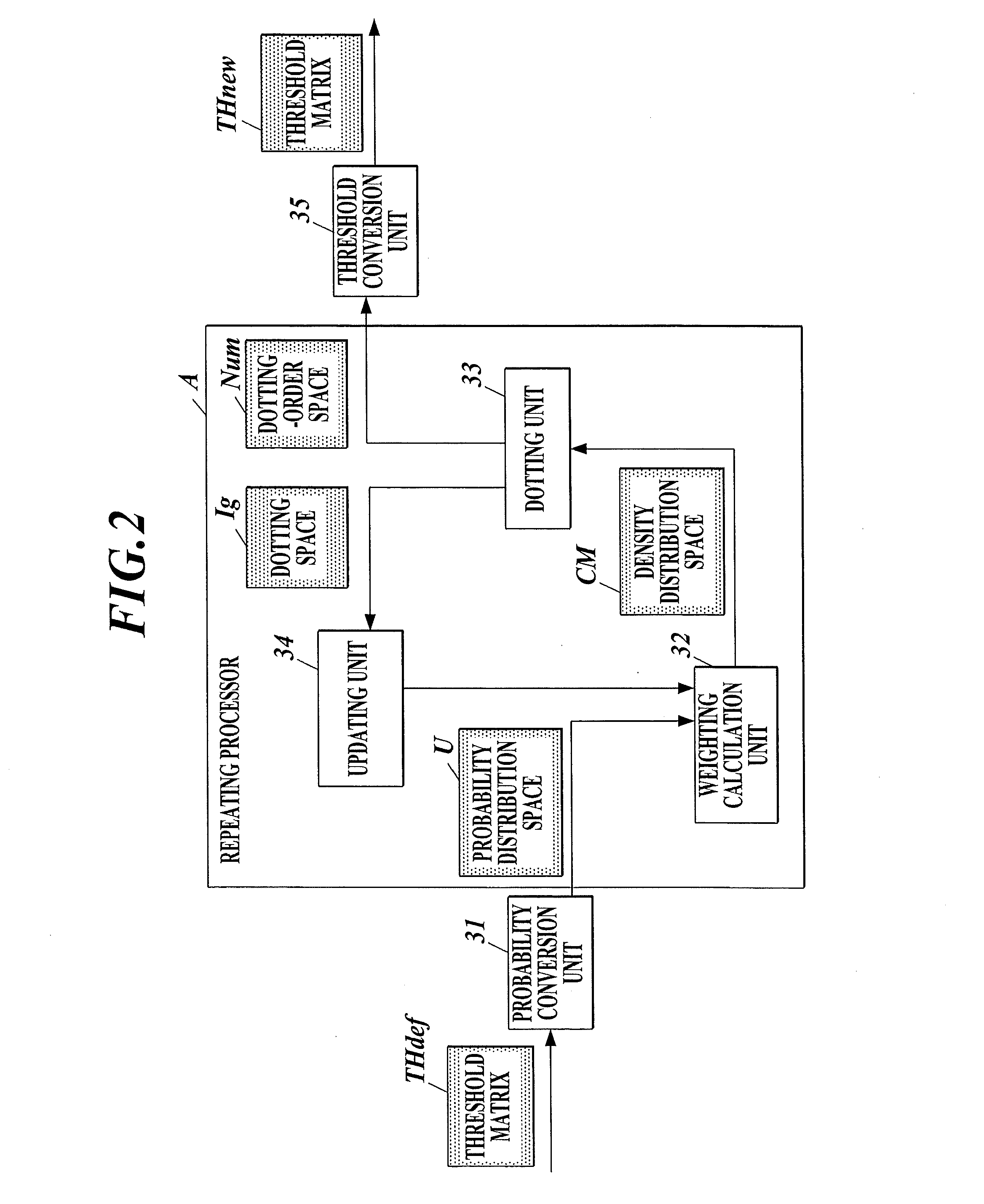 Image processing apparatus, method for reshaping threshold matrix, and ...