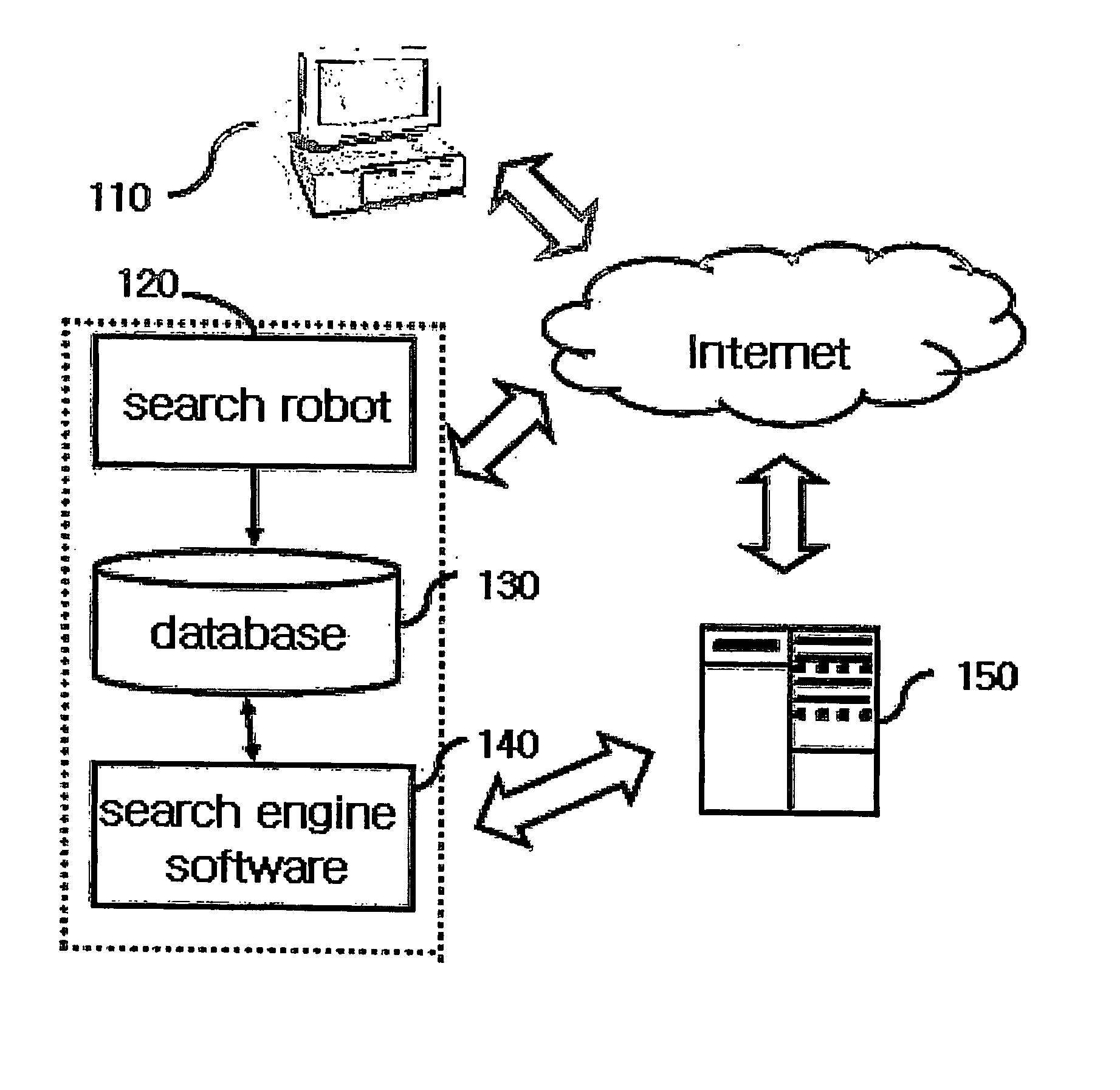 Method of managing web sites registered in search engine and a system thereof