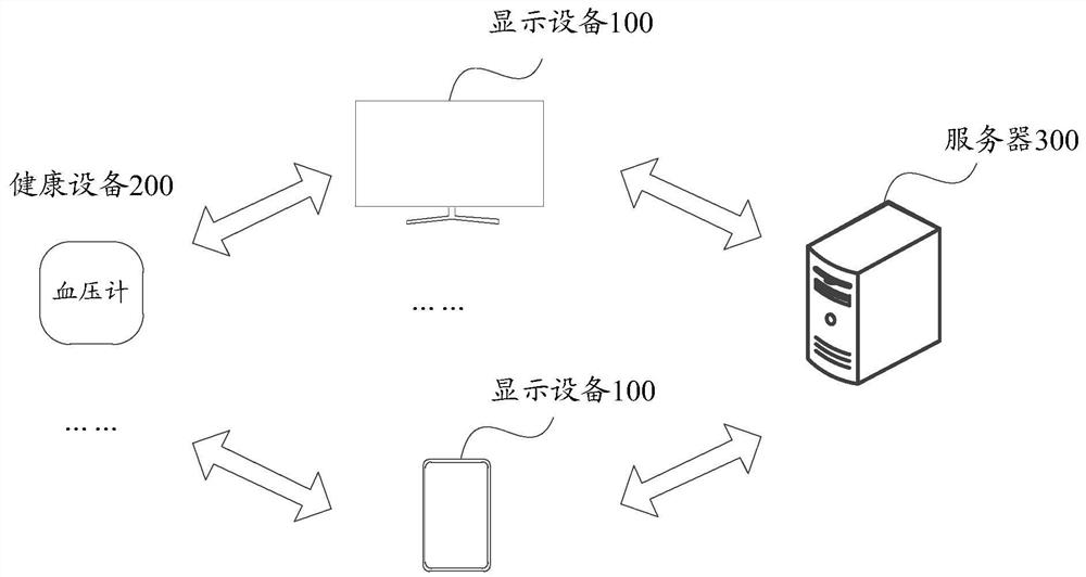 Information recommendation method and equipment