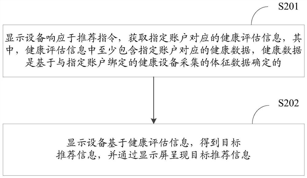 Information recommendation method and equipment