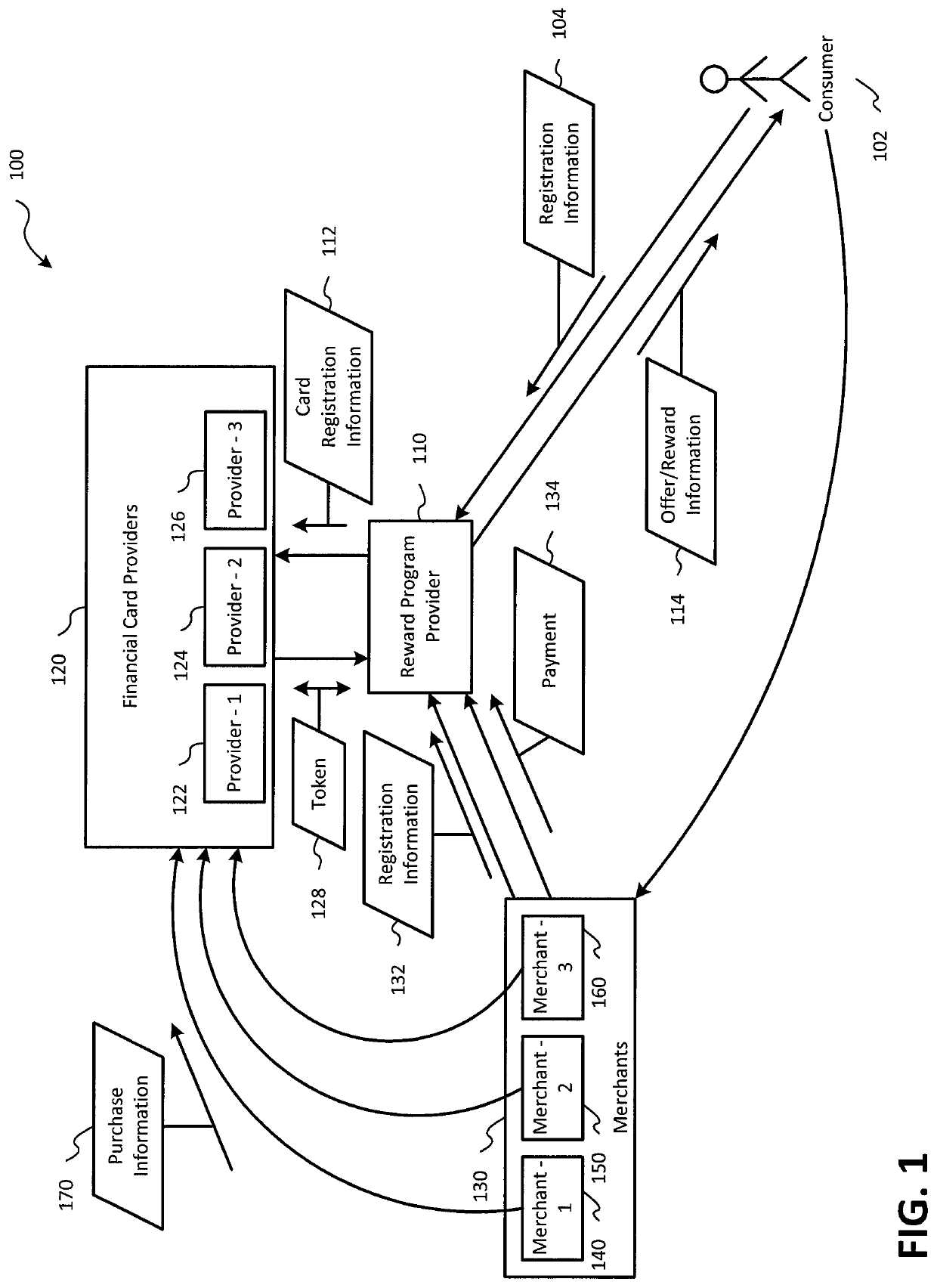 Systems and methods for discounting the price of goods and services to a consumer based on purchases made by the consumer at a plurality of merchants using a plurality of financial cards
