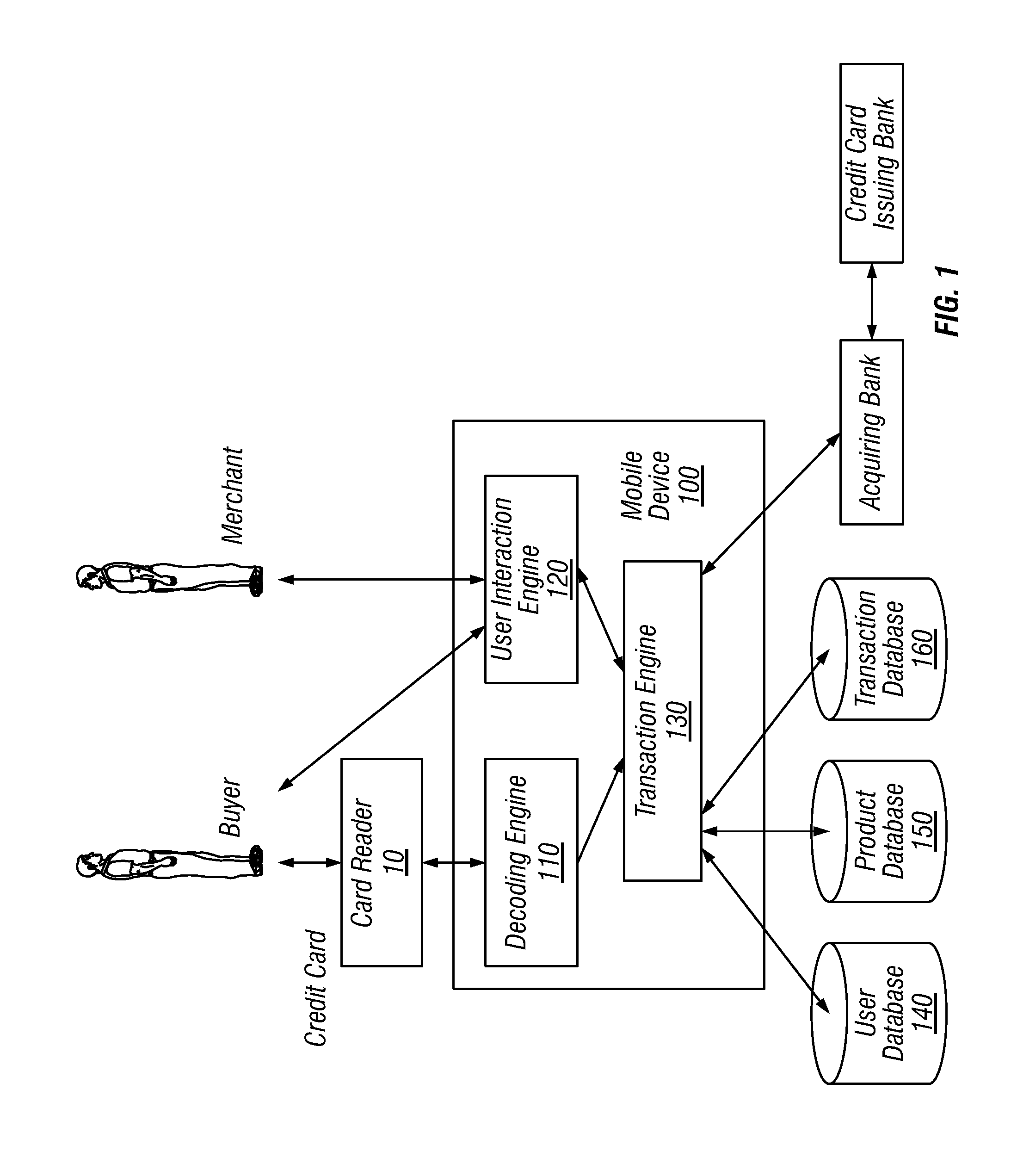 Method for conducting financial transactions