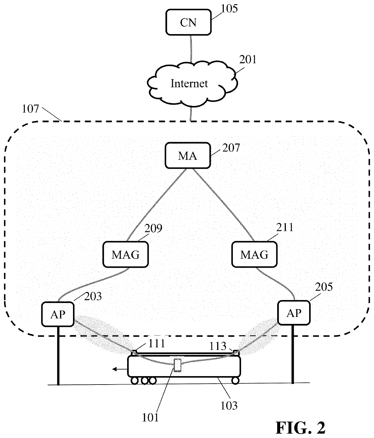 Wireless communication for vehicle based node