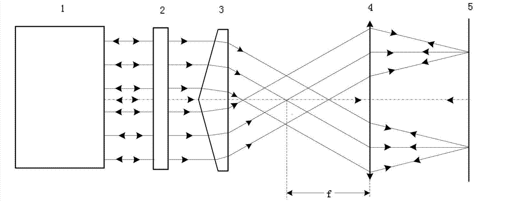 Measurement device and measurement method for axicon surface shape