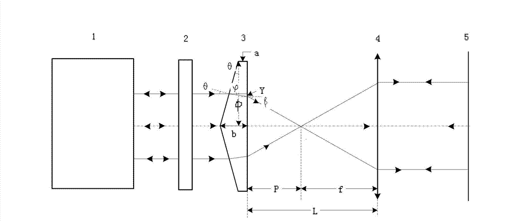 Measurement device and measurement method for axicon surface shape