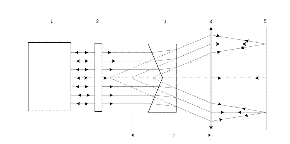 Measurement device and measurement method for axicon surface shape