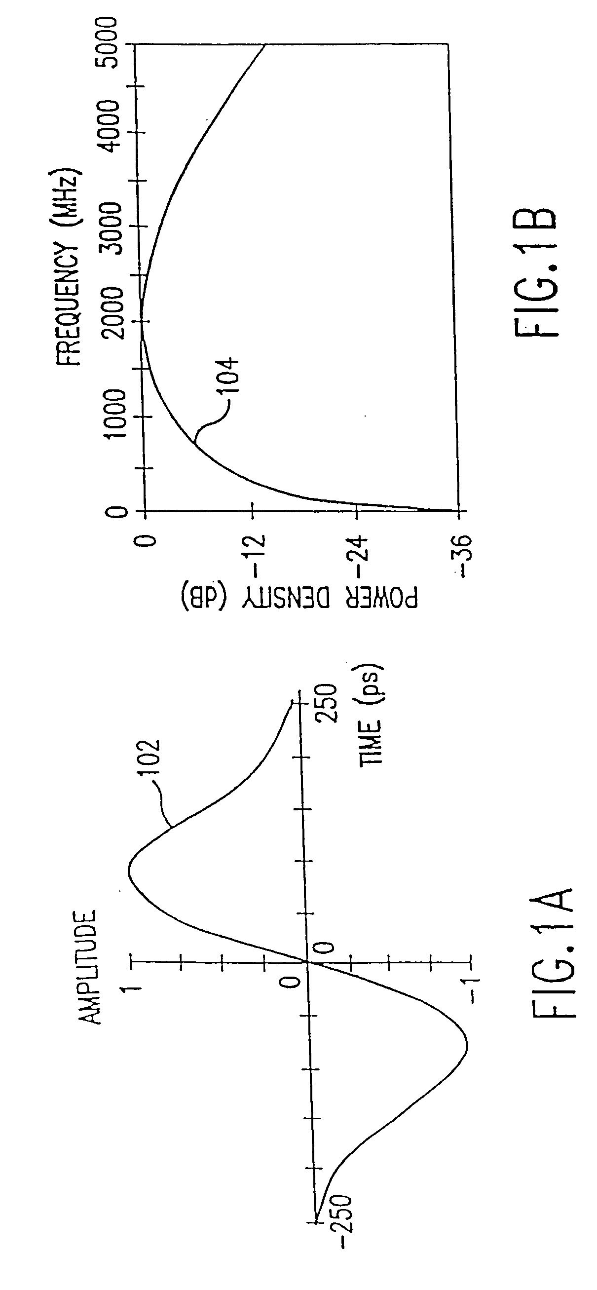 System and method for estimating separation distance between impulse radios using impulse signal amplitude