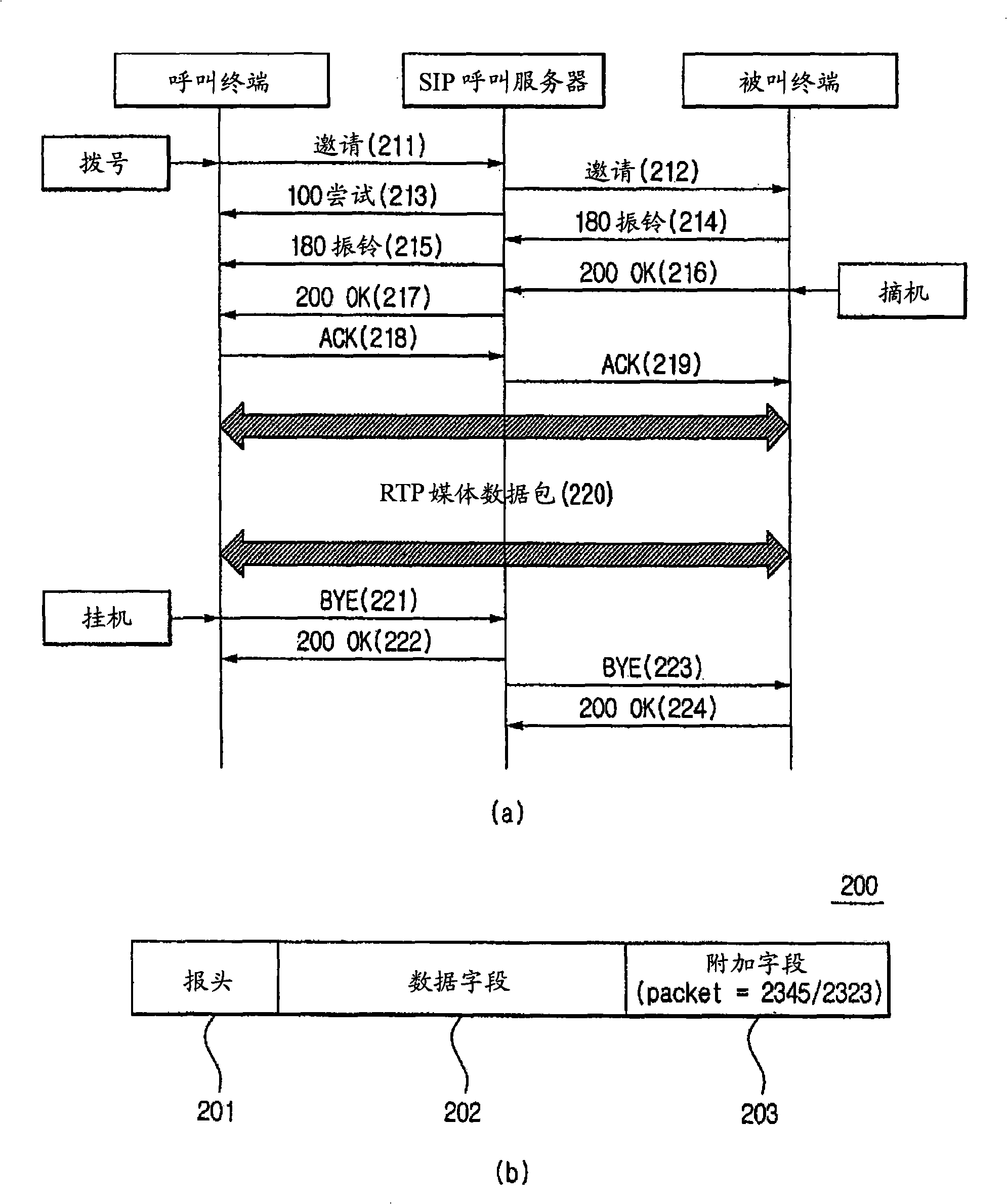 Method for obtaining packet billing information based on session initiation protocol
