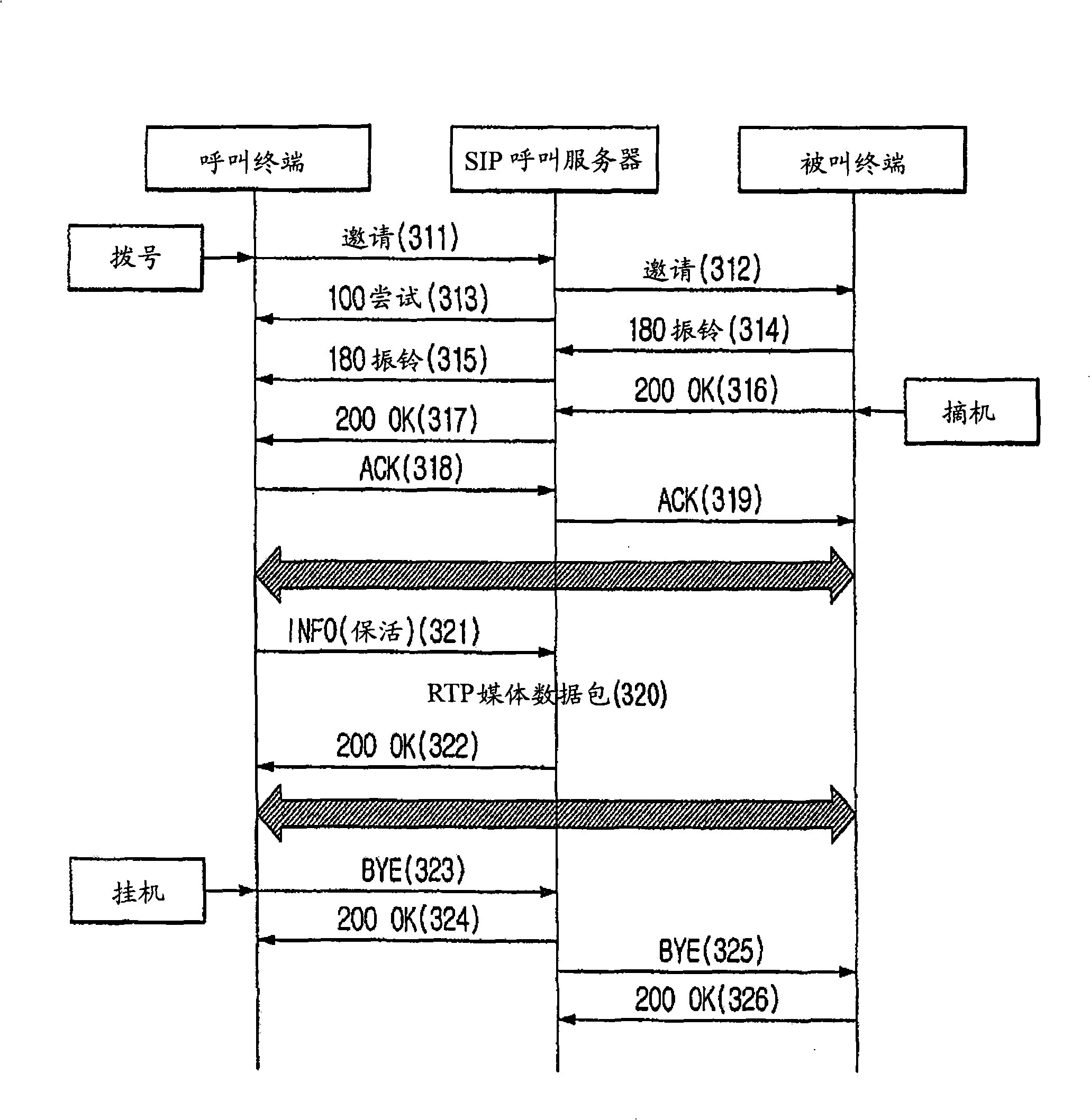 Method for obtaining packet billing information based on session initiation protocol