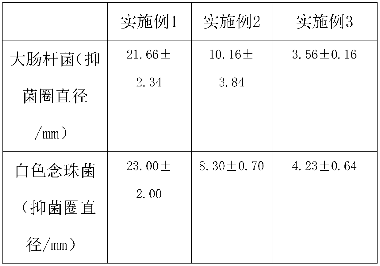 Method for biosynthesizing nano-silver bacteriostatic agent by utilizing Sibiraea angustata extract