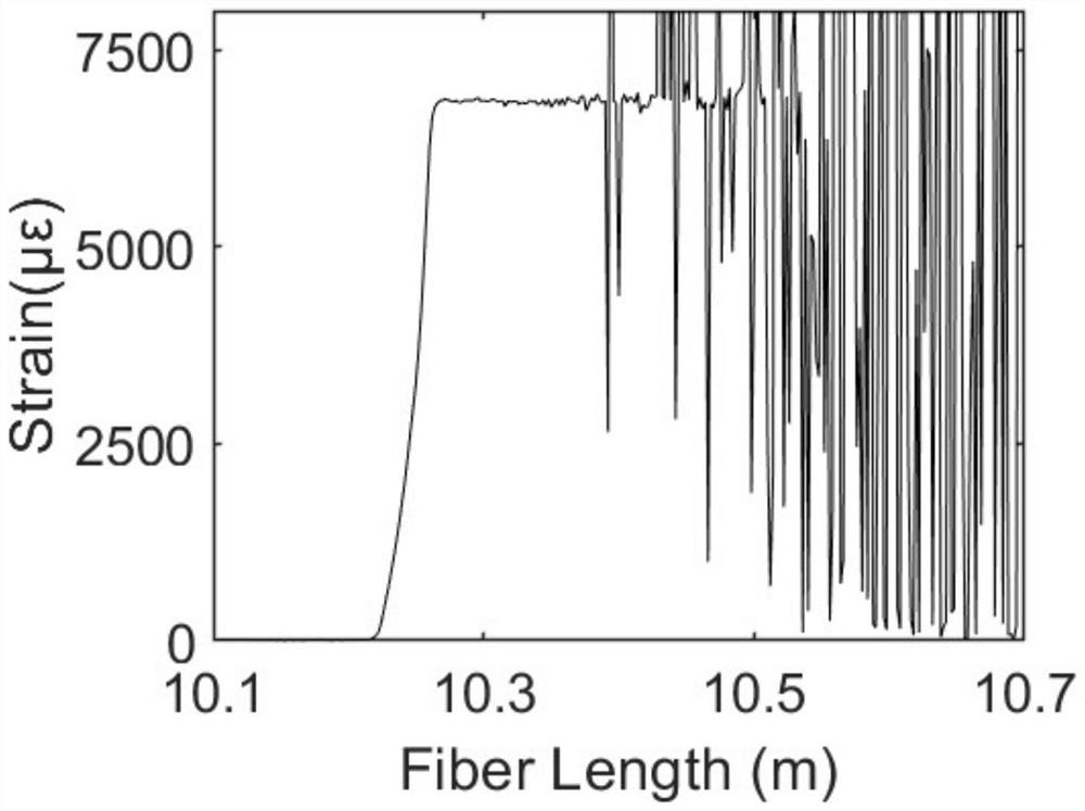OFDR large strain measurement method under high spatial resolution