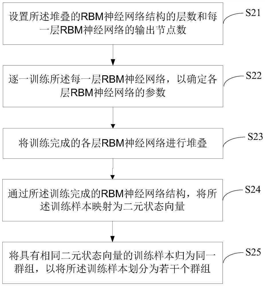 Fraudulent transaction identification method, system and storage medium based on deep learning