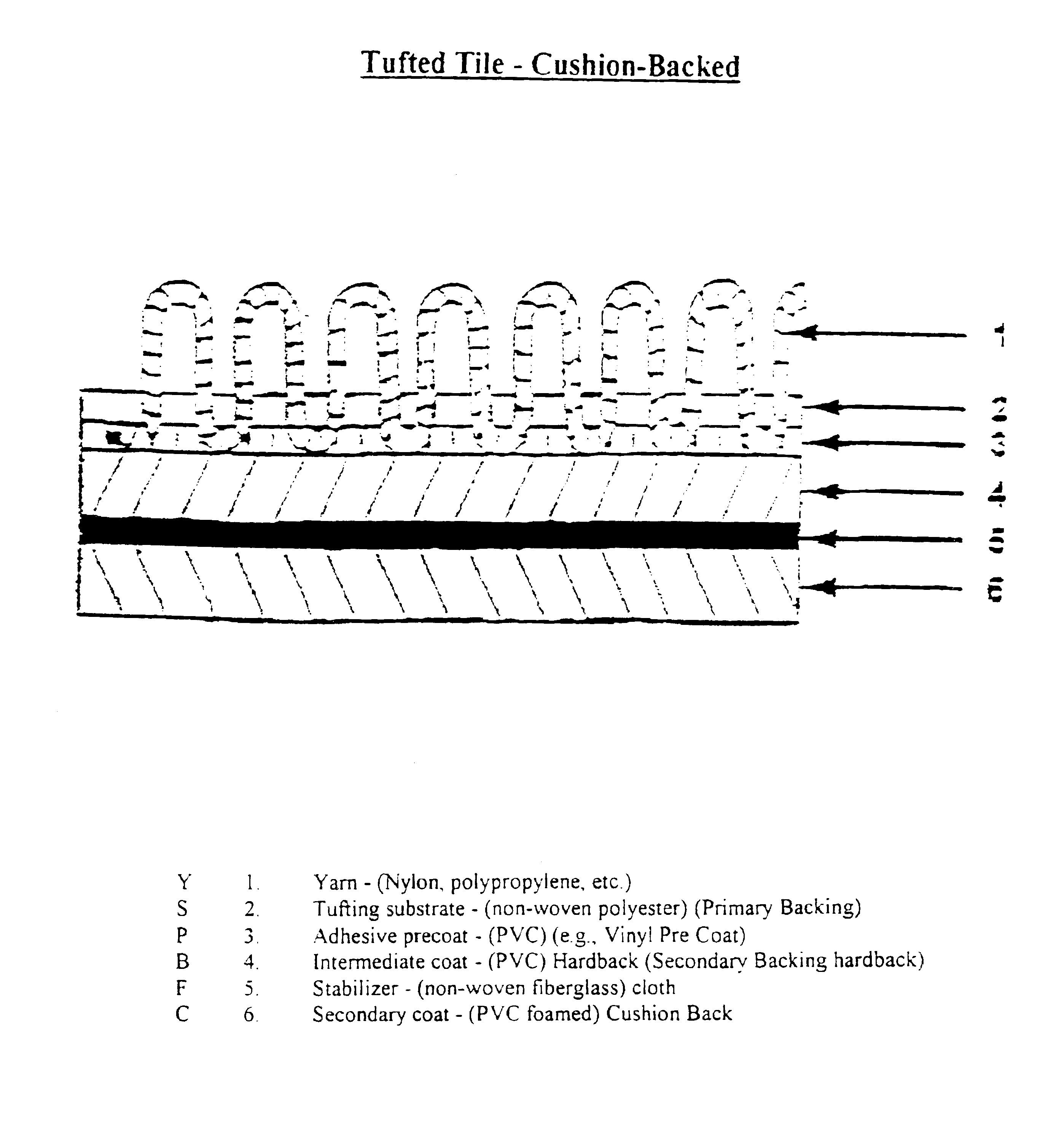 Surface covering backing containing polymeric microspheres and processes of making the same