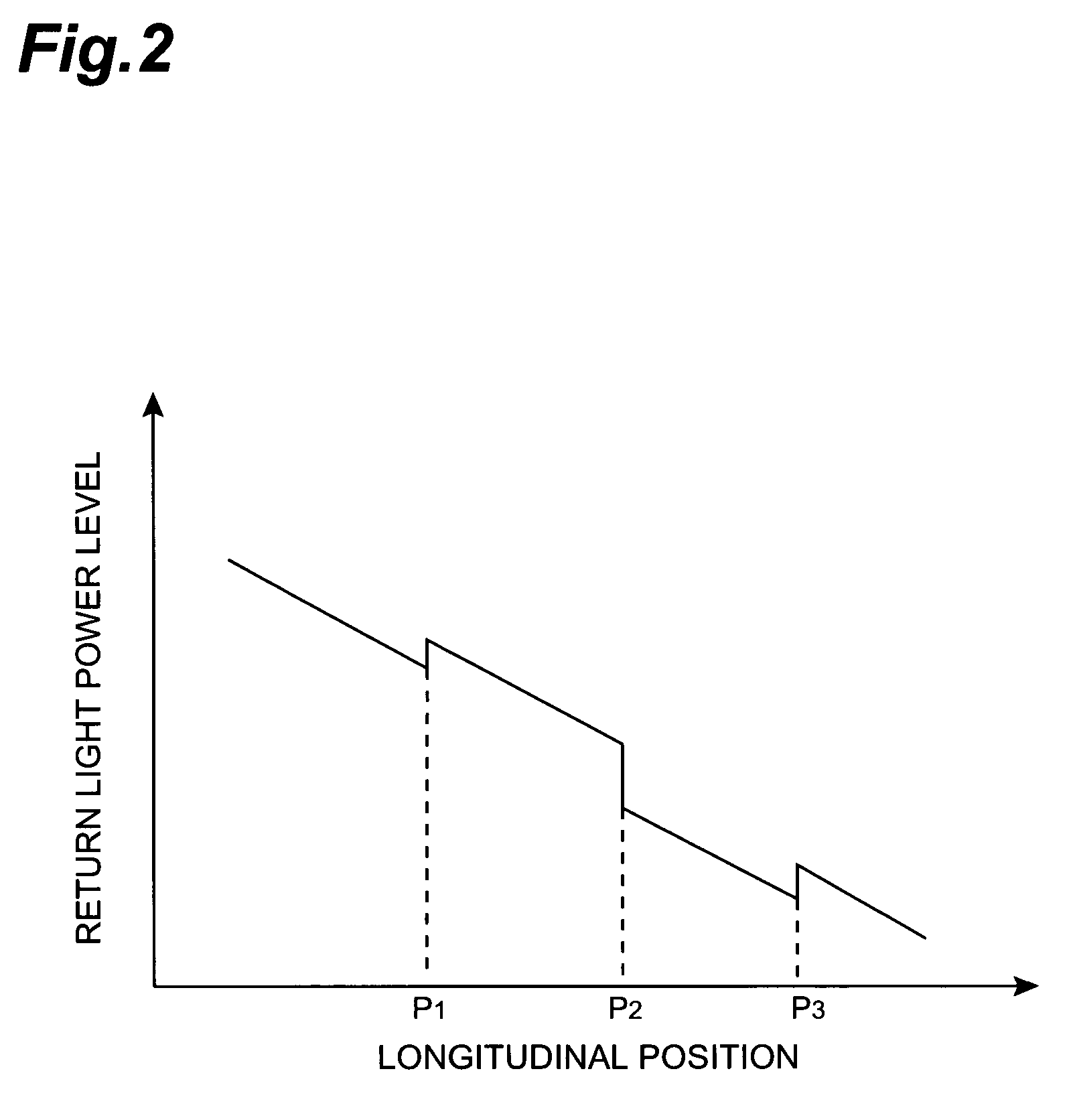 Method of constructing an optical transmission line and an optical transmission line