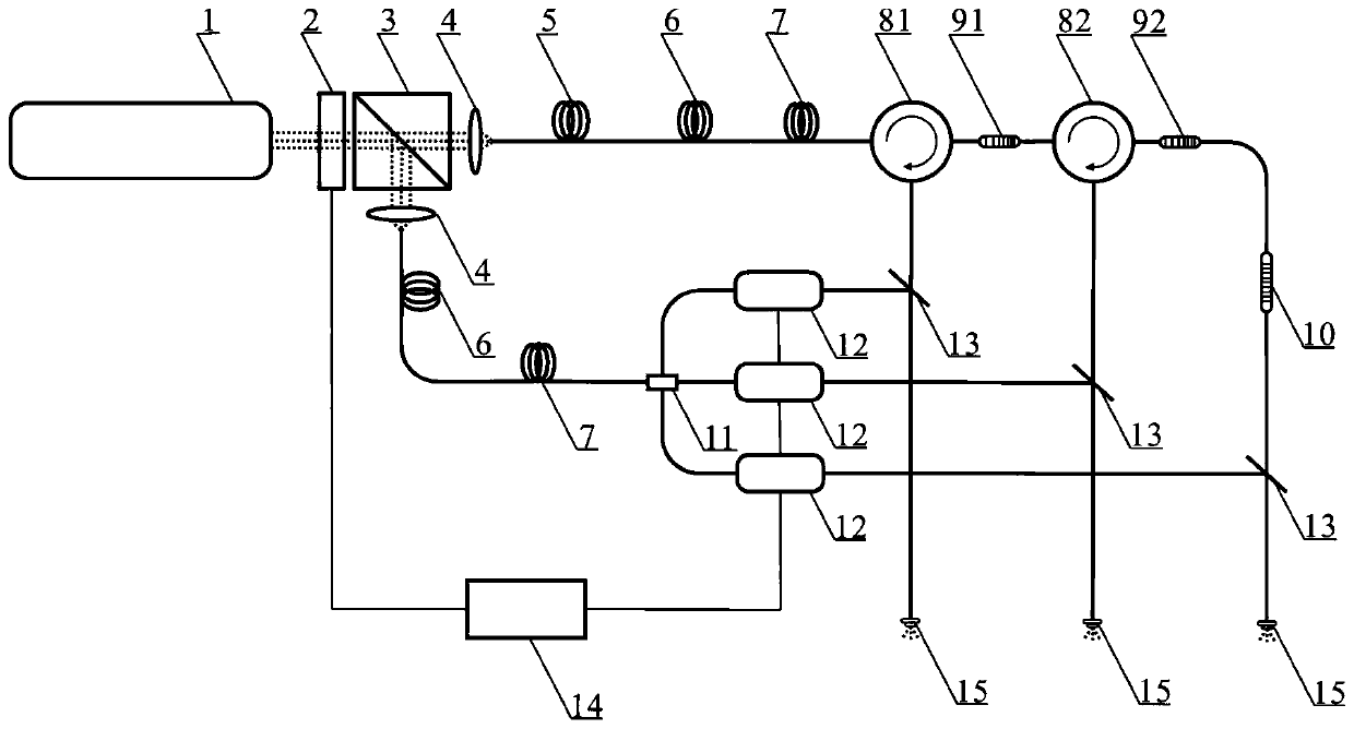 Multi-point output cars excitation source device and generation method based on multi-soliton synchronous scanning