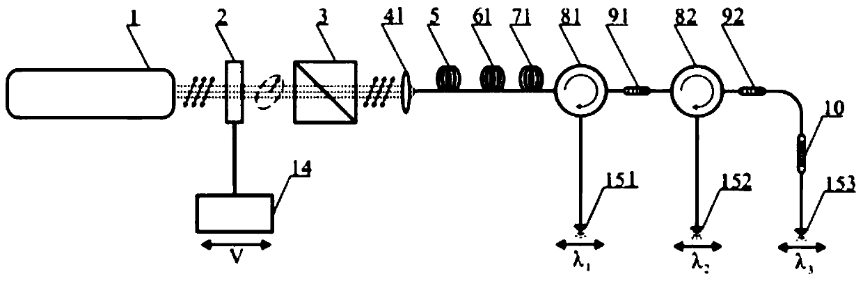 Multi-point output cars excitation source device and generation method based on multi-soliton synchronous scanning