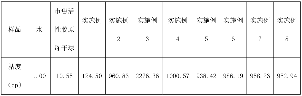 Sterile instant undenatured natural collagen freeze-dried product and preparation method thereof