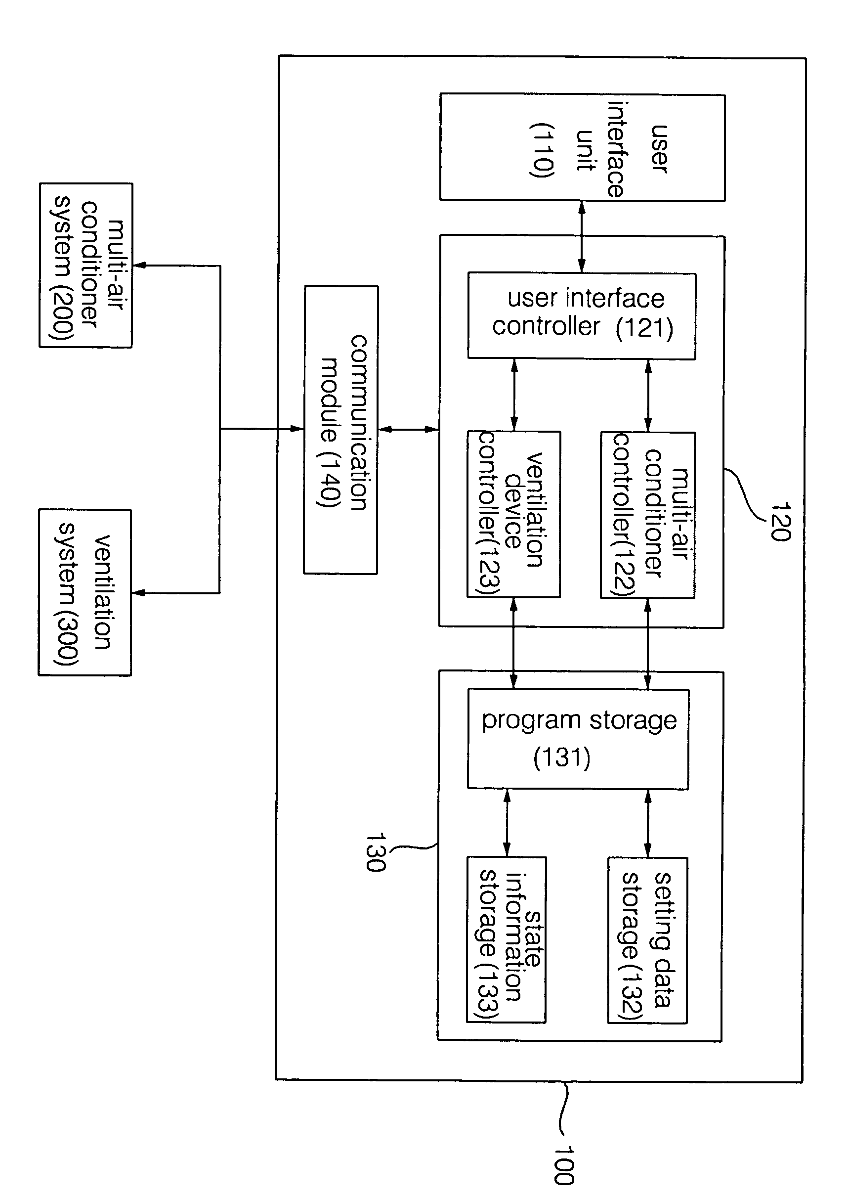 Multi-air conditioner central control system