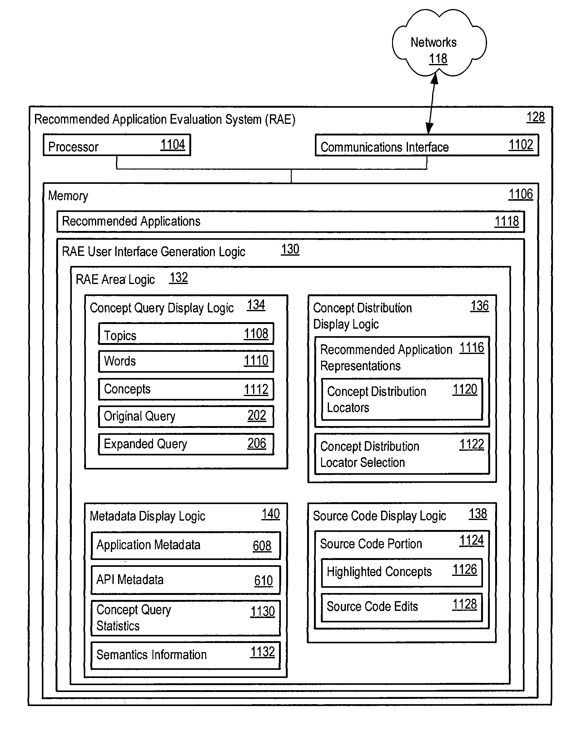 Recommended application evaluation system