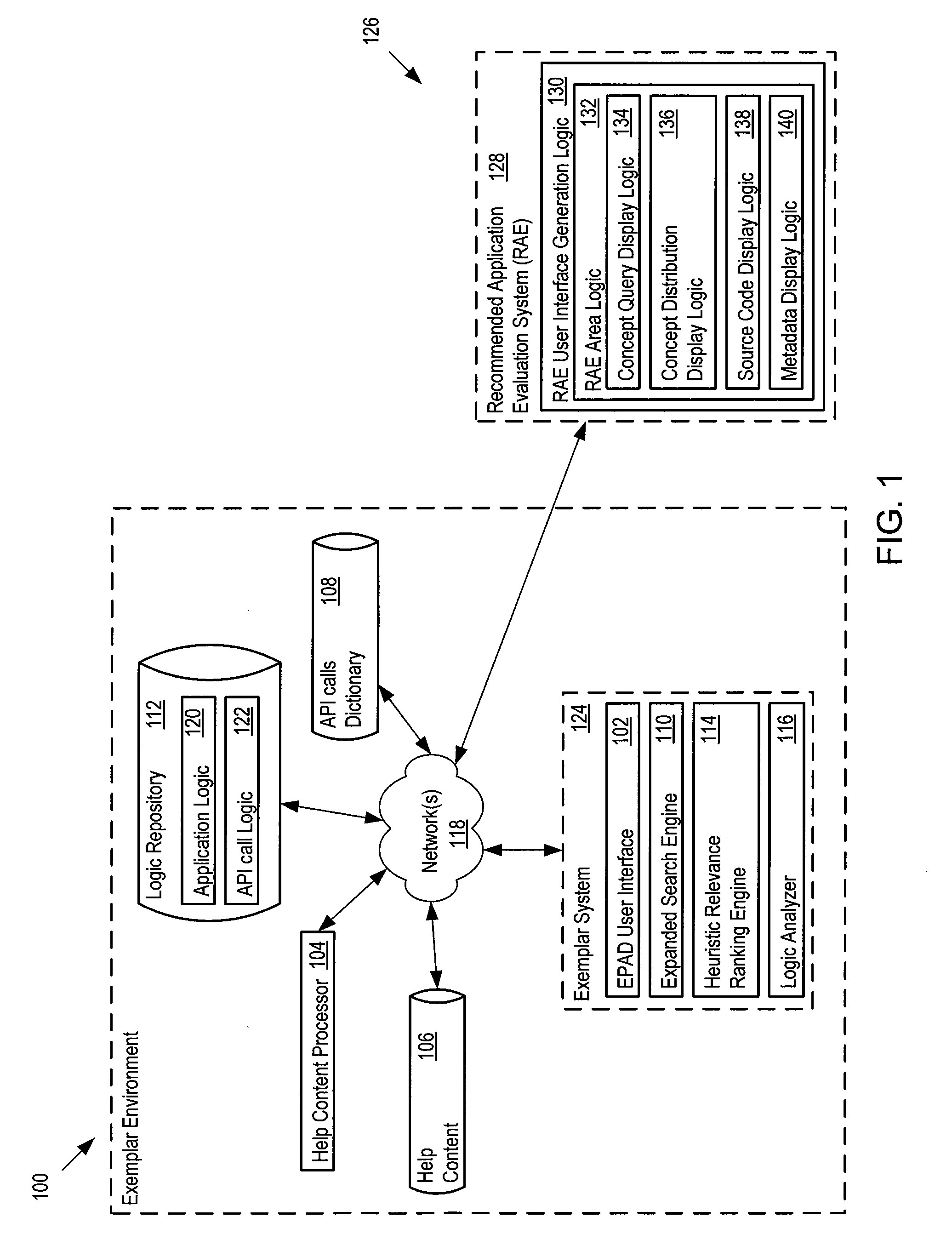 Recommended application evaluation system