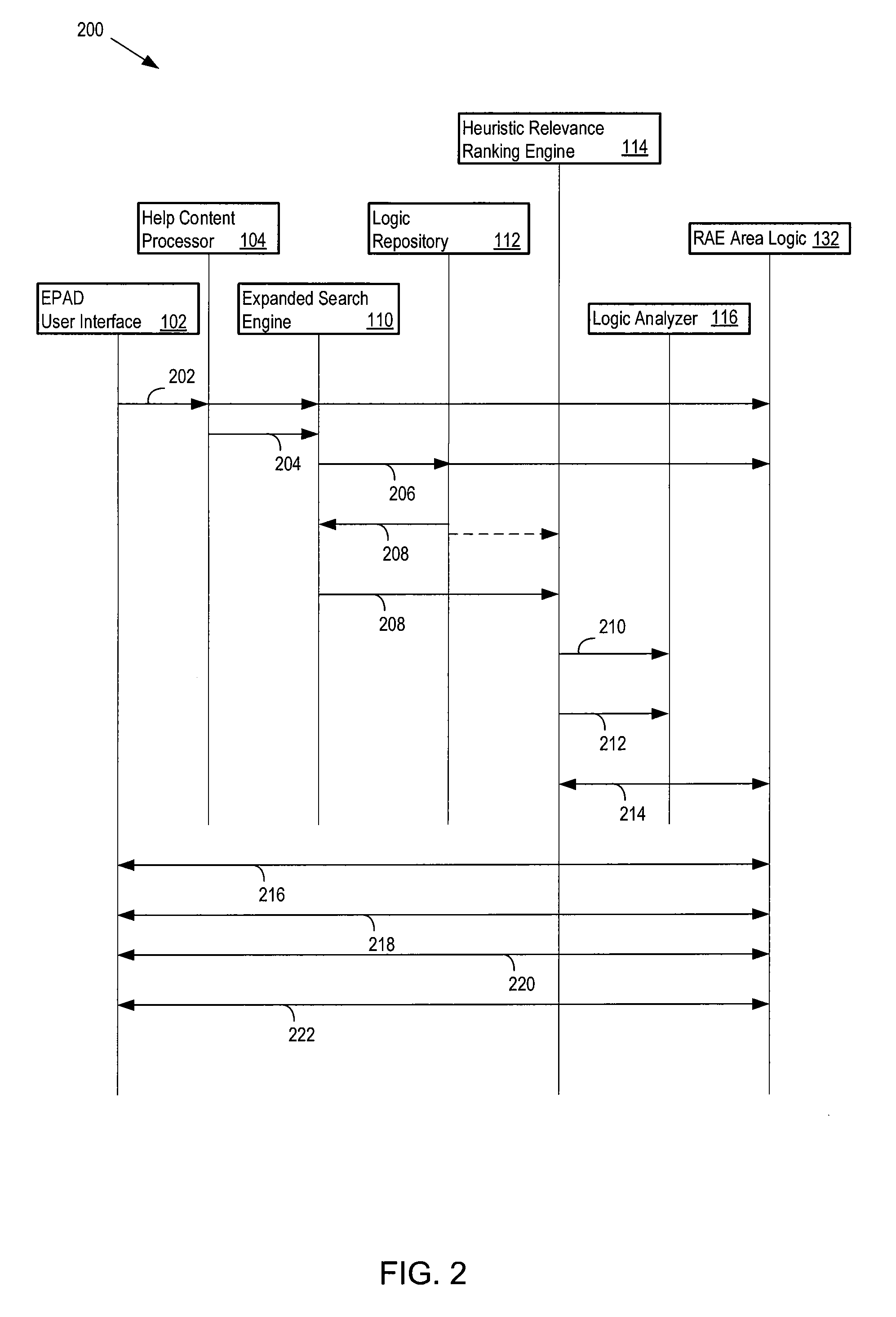 Recommended application evaluation system