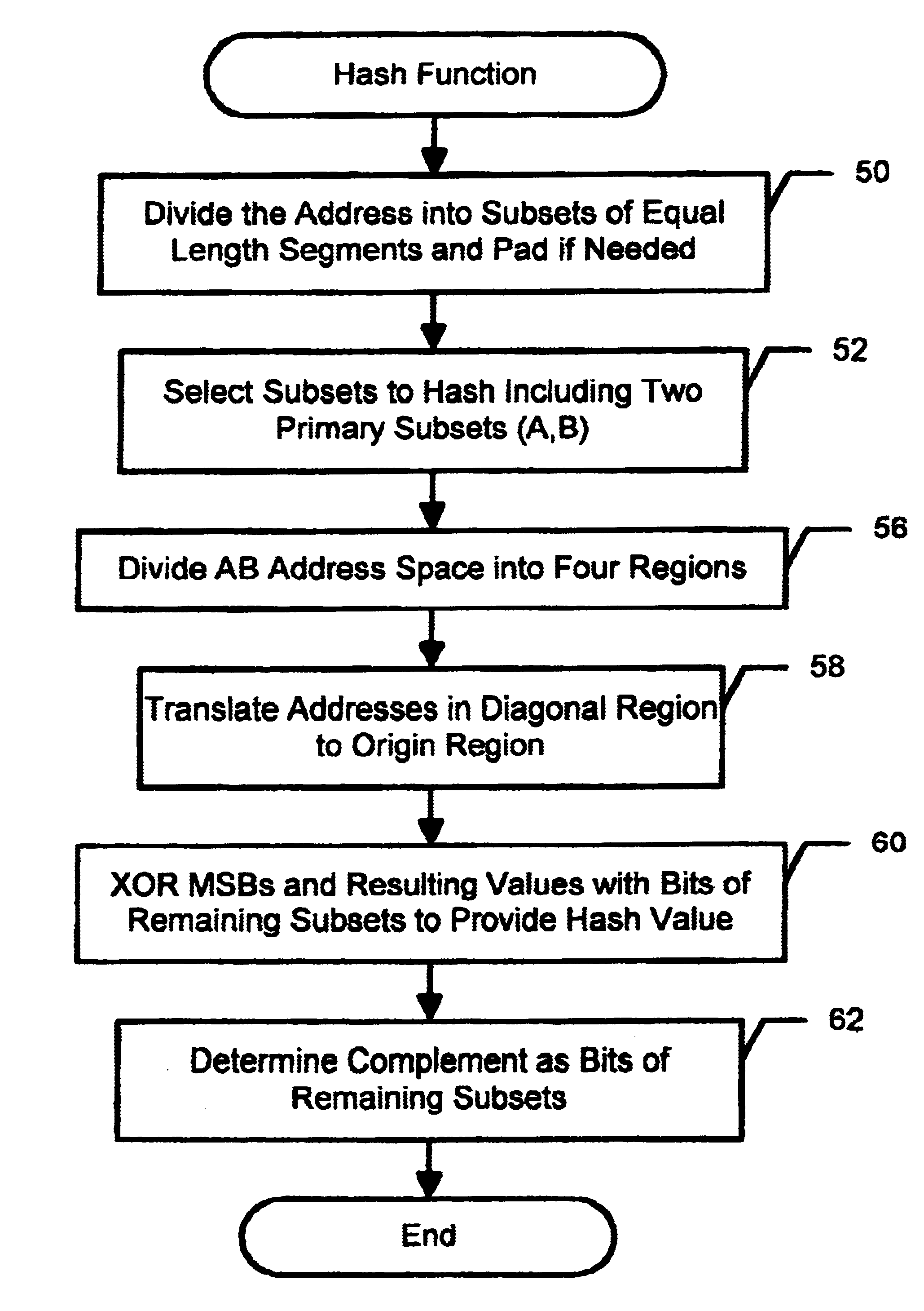 Method and system for manipulating and telescoping a hash function