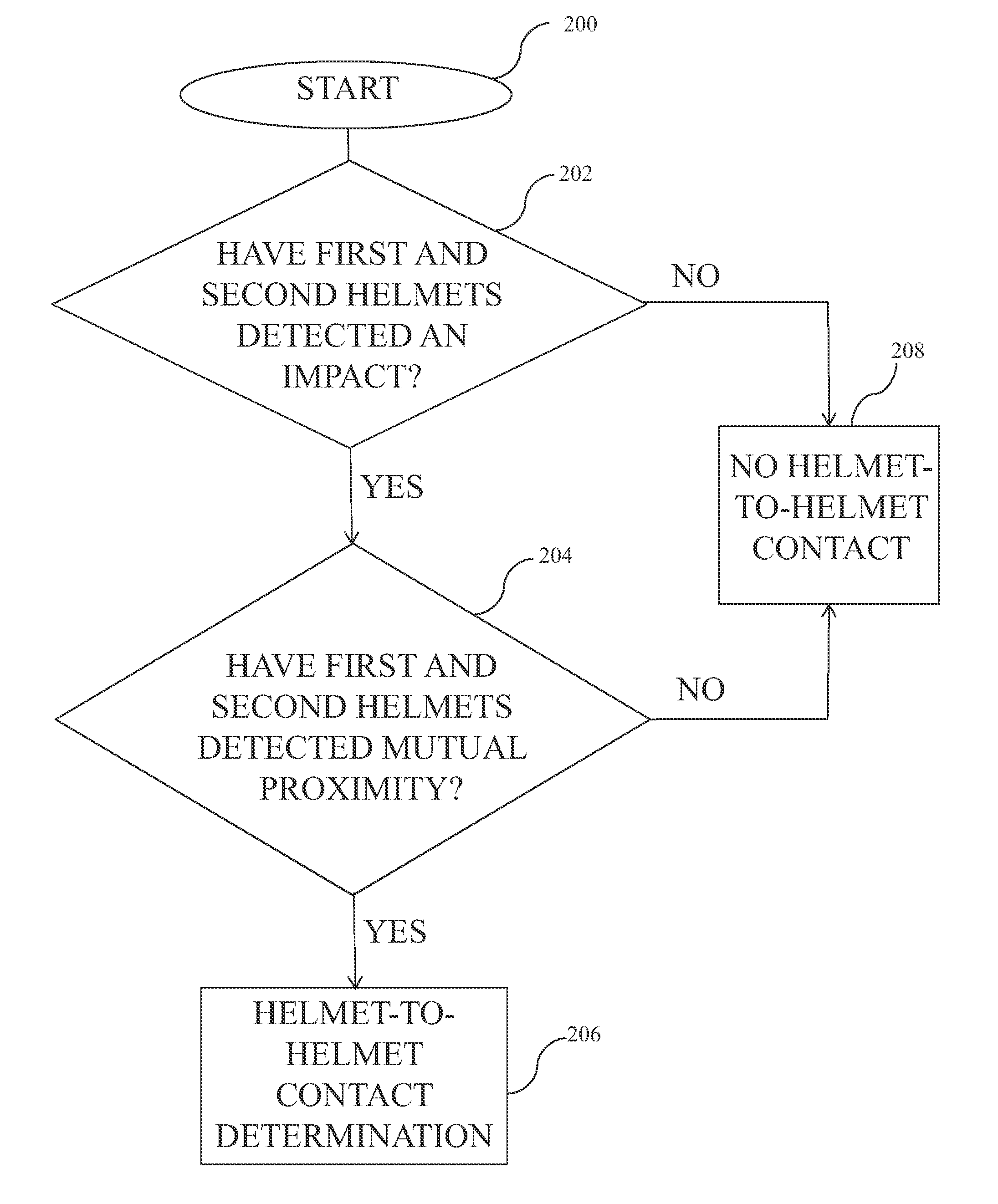 System and method for the detection of helmet-to-helmet contact