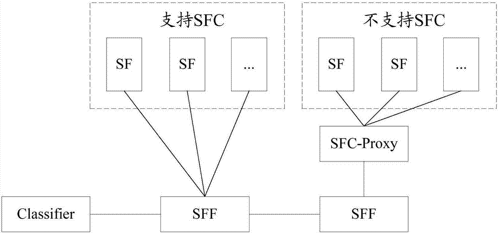 Method and device for quickly forwarding message