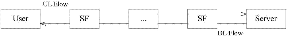 Method and device for quickly forwarding message